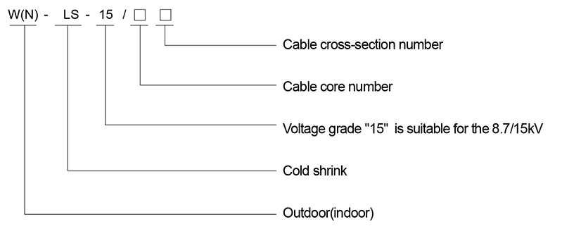 Modell und Bedeutung 