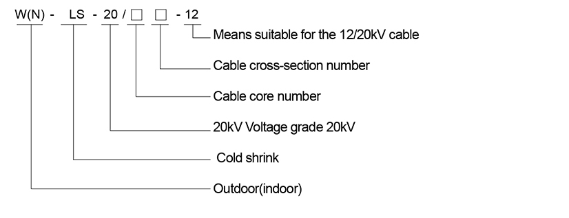 Modell und Bedeutung 