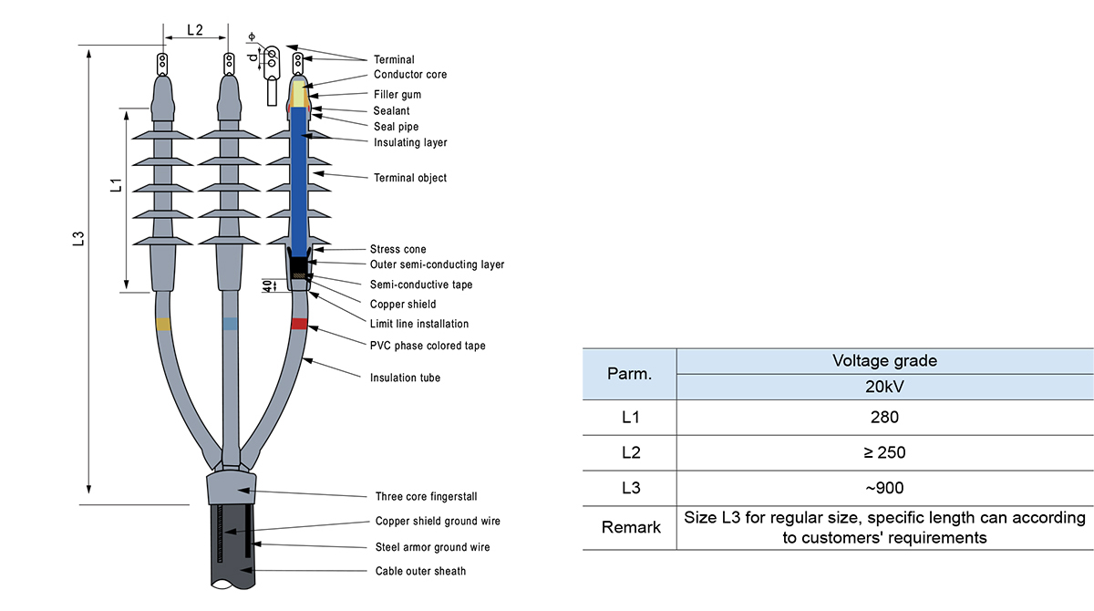 Kaltschrumpfbares 3-adriges Klemmenset f&uuml;r den Innenbereich