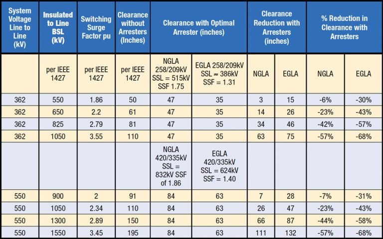 Beispiele-f&uuml;r-EHV-Systemabst&auml;nde-mit-ohne-installierten-Ableitern-768x480
