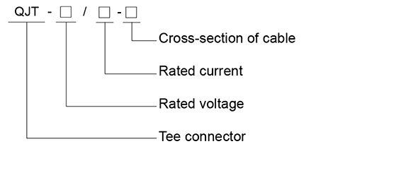 Beschreibung des Typs