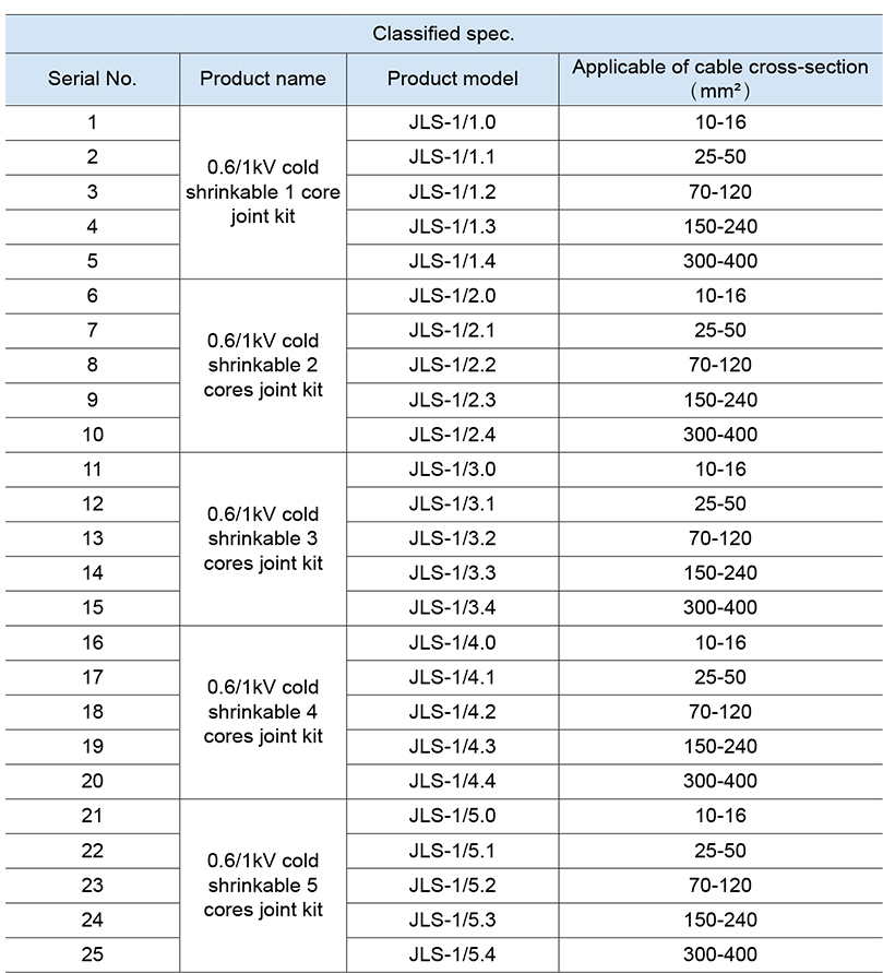 Produktspezifikationen