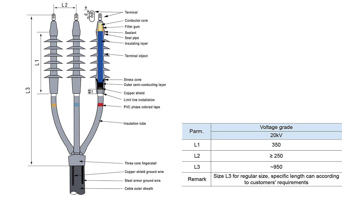 Kaltschrumpfbares 3-adriges Au&szlig;enklemmenset