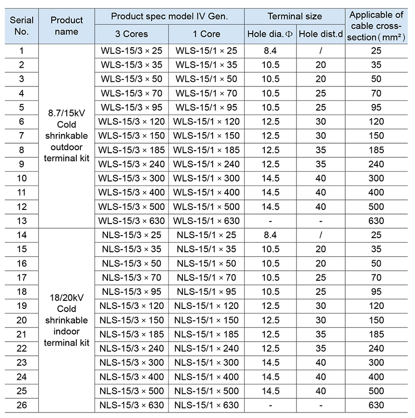 Produktspezifikationen