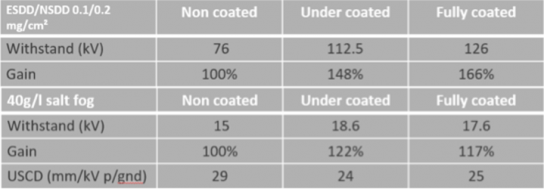 Grundprinzipien von Isolatoren